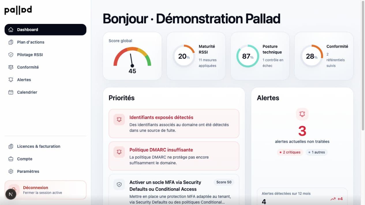 La situation en un coup d’œil